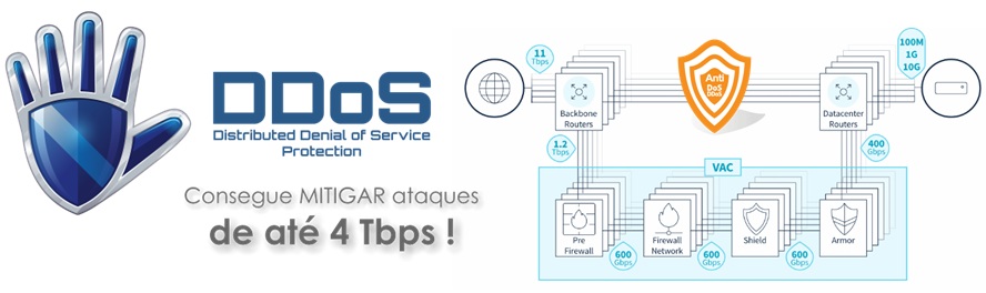 DDoS, atack ddos, mitigacao, mitigação, seguranca hacker, phising,