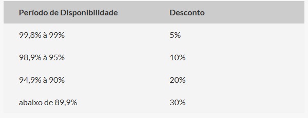 desconto por indisponibilidade